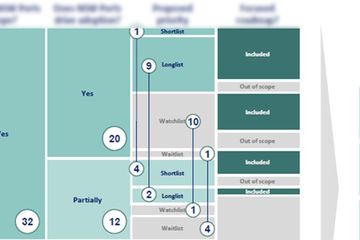 Smart Port Roadmap for NSW Ports